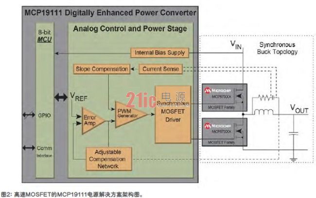 数字增强型电源模拟控制器实现模拟+数字的合成控制