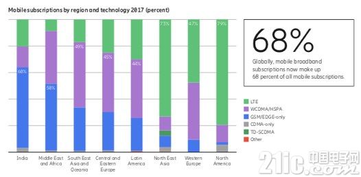 5G杀手锏业务在哪?部分厂商押宝VR、AR