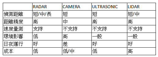 智能感应还能如此极致 为什么立積電子微波感測值得期待？