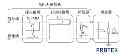 示波器电压探头电路原理