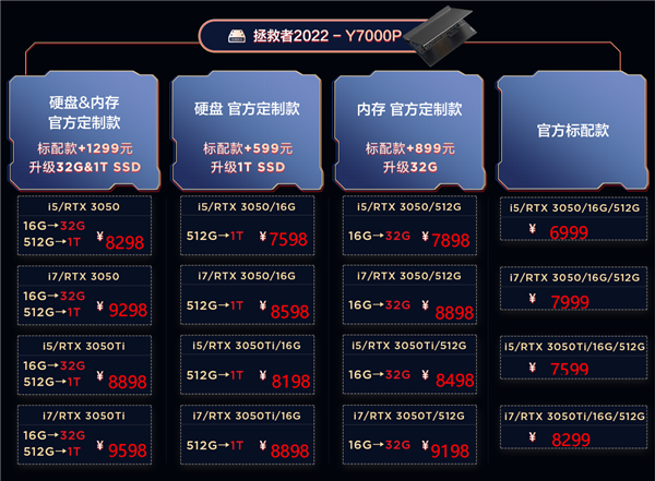 联想拯救者笔记本推官方定制升级服务：最高32GB+1TB