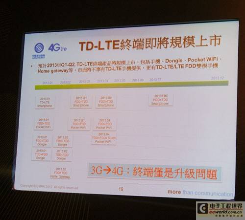 全球建LTE商用网络113张 4G双模手机明年上市