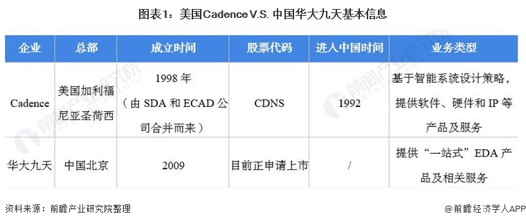 美国Cadence VS 中国华大九天：中美EDA差距有多远？