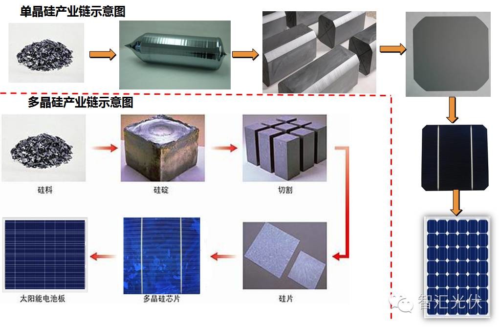 深入了解太阳能光伏组件技术-21ic电源网