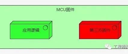 如何在MCU中使用二进制库（动态库）？