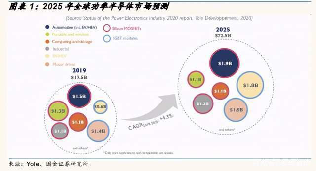 AI芯天下丨产业丨2021功率半导体趋势明显,国内企业奋起直追 AI芯天下丨产业丨2021功率半导体趋势明显,国内企业奋起直追