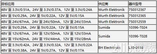 LT8300 反激式转换器设计