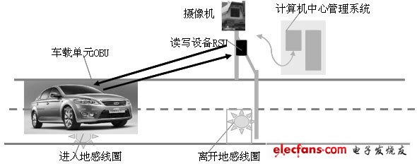 一种车载智能电源的设计方案