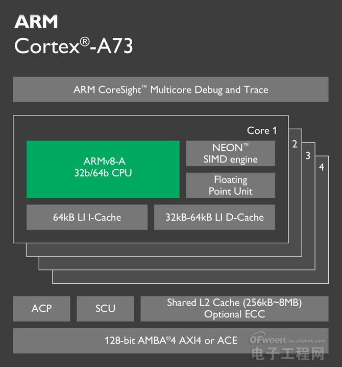 最强ARM公版架构 ARM CortexA73架构解析icspec