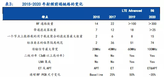 分析丨内外交困下，PAMiD成国内PA厂商突围关键点