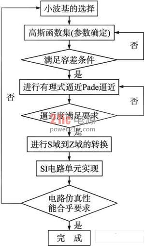 小波变换开关电流电路CAD设计