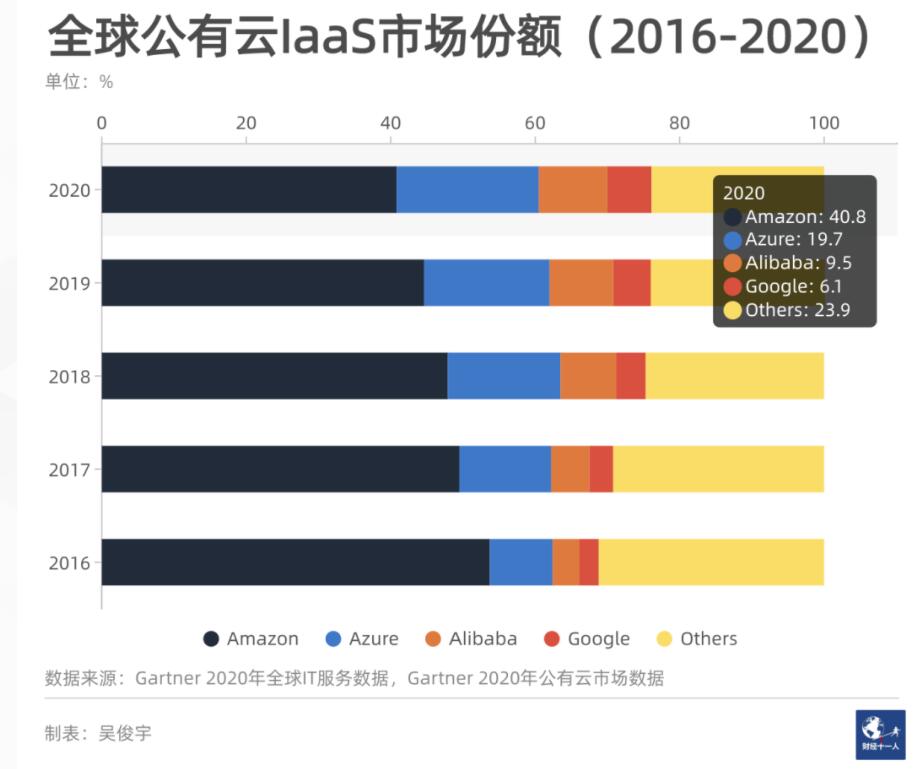 阿里、华为、腾讯等云巨头进入贴面战