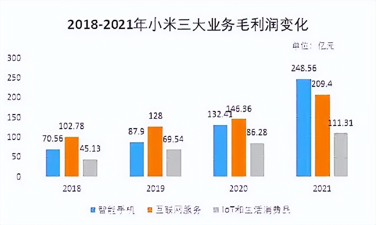 惊天大逆转?小米市值蒸发4000亿后、雷军甩出漂亮成绩单 惊天大逆转?小米市值蒸发4000亿后、雷军甩出漂亮成绩单