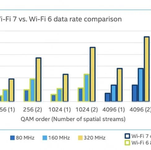Wi-Fi与5G的6GHz之争
