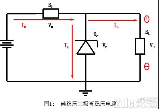 TVS管 VS 稳压二极管