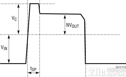 图 2:典型的开关节点波形
