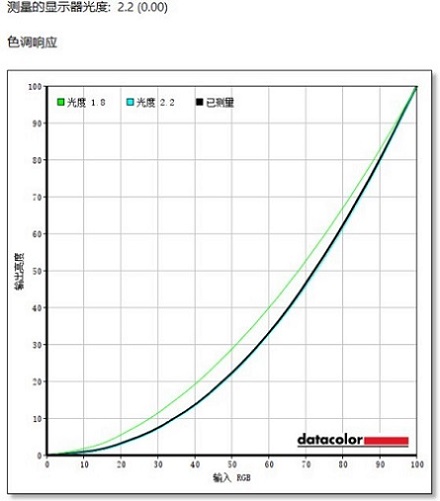优派VX2771-HD-PRO电竞显示器色调响应度测评