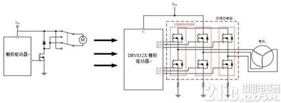 对更高功率密度的需求推动电动工具创新解决方案