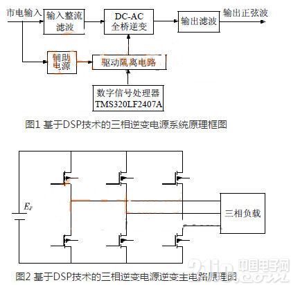 基于DSP技术的三相逆变电源之逆变电路设计