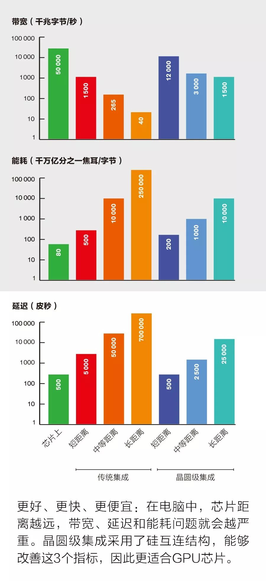 同一块硅片居然能放40个GPU？一起了解下硅互连结构