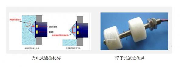 MDC04/MDC02在不同液位传感检测场景中的应用