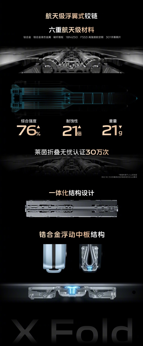 可用10年！vivo X Fold折叠30万次无无折痕