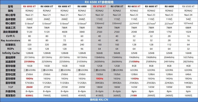 SAM技术早已今非昔比！AMD RX 6750 XT评测：了结苏妈战胜RTX 3070的心愿