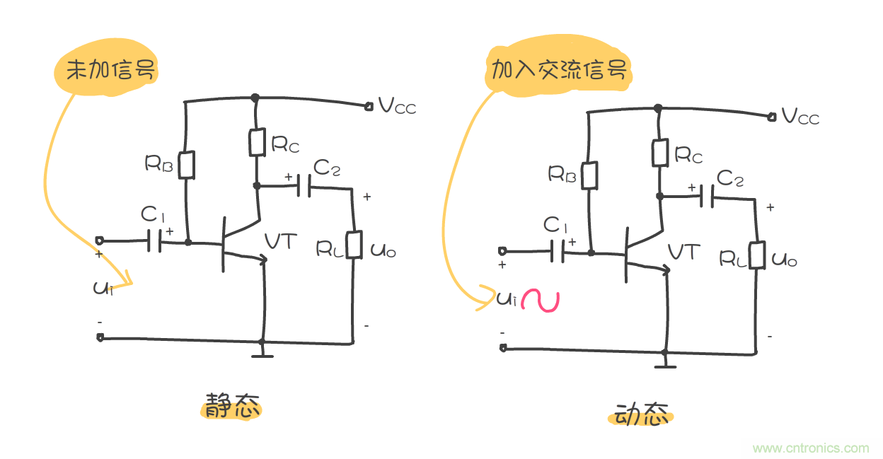 静态工作点是什么？有什么作用？