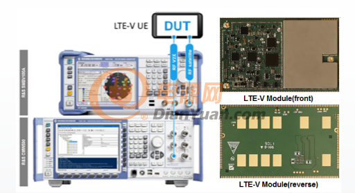 R&S与大唐电信联合宣布：双方实现LTE-V产品对接测试