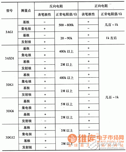 万用表判断中、小功率三极管性能好坏的方法
