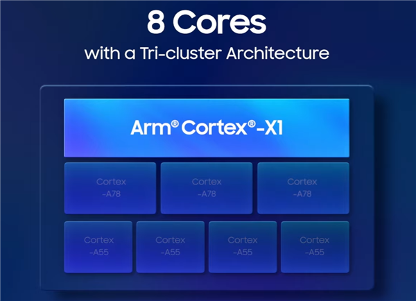 首发2亿像素拍照 三星发布Exynos 2100：第五款5nm 5G处理器来了