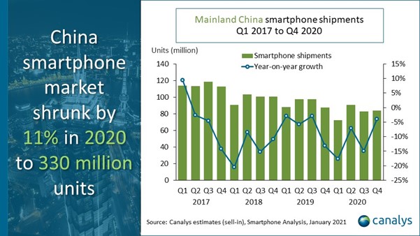 Canalys 发布 2020 年四季度智能手机报告：苹果业绩优秀