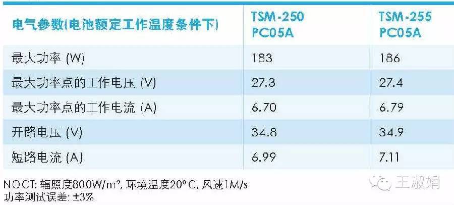 深入了解太阳能光伏组件技术-power.21ic.com-21ic电源网