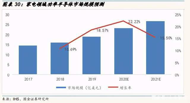 AI芯天下丨产业丨2021功率半导体趋势明显,国内企业奋起直追 AI芯天下丨产业丨2021功率半导体趋势明显,国内企业奋起直追