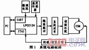 LPC2124的超声波电机驱动控制系统