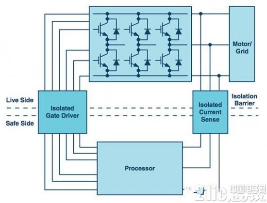 GaN和SiC器件将成为功率转换应用中的新型解决方案