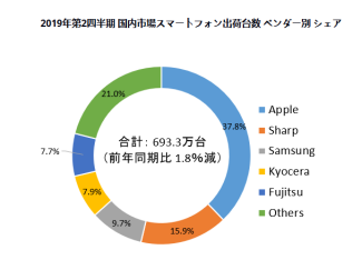 小米计划进军日本 机遇Or冒险？