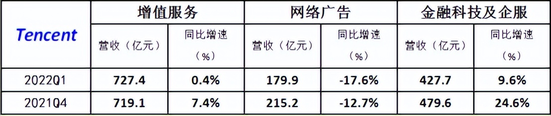 京东、腾讯历经最难Q1 京东、腾讯历经最难Q1