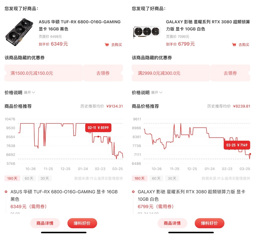 显卡价格全面暴跌：“挖矿”退潮之外 两大因素不容忽视|一线