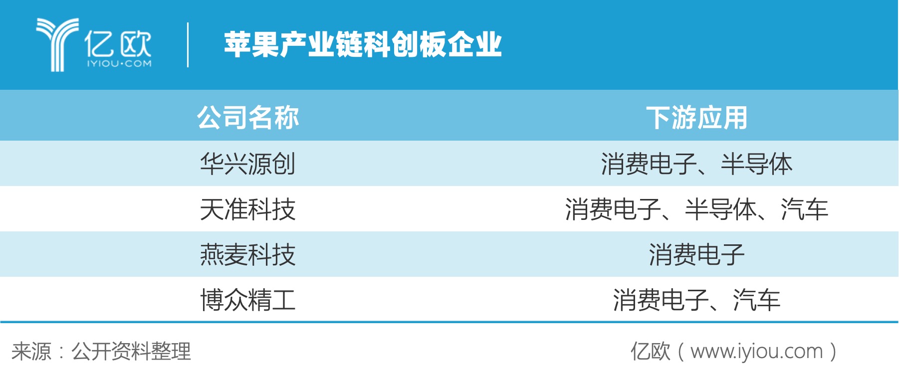 苹果光环下的智能装备企业，谁将挑战市值百亿的精测电子？