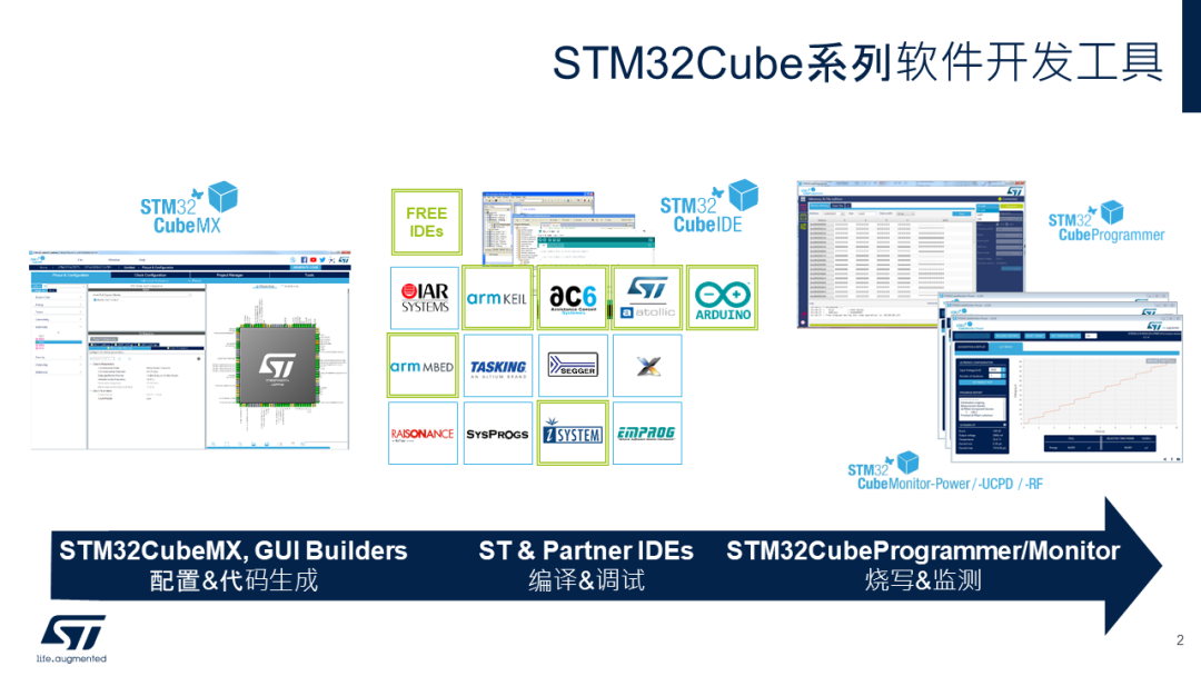 2%20STM32Cube系列软件开发工具.png