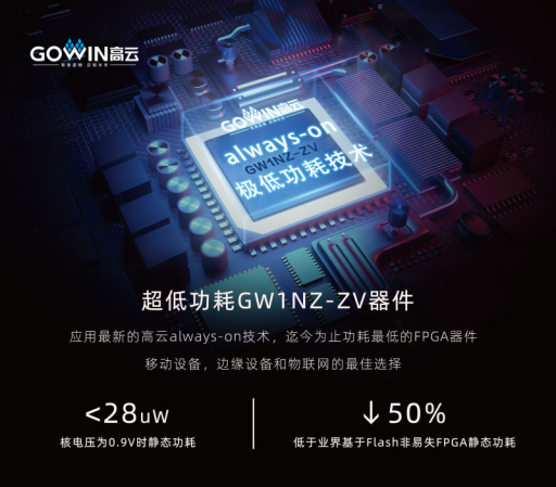 高云半导体成功量产Always－On超低功耗GW1NZ－ZV器件