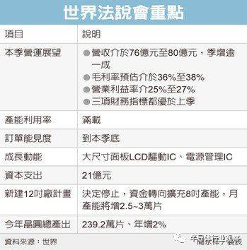 世界先进取消12寸晶圆厂投资计划，其他扩张还要继续吗？