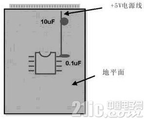PCB设计之模拟电路VS数字电路