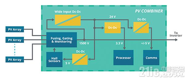 适用于1500 VDC光伏系统的电源解决方案