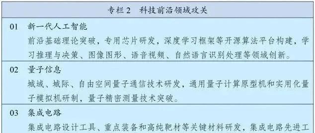 “十四五”规划纲要全文：加强集成电路等科技前沿领域攻关