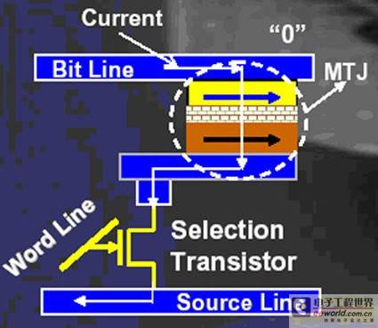 日立欲将STTRAM研发部门分拆为新公司
