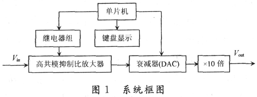 一种数控高增益测量放大器的设计
