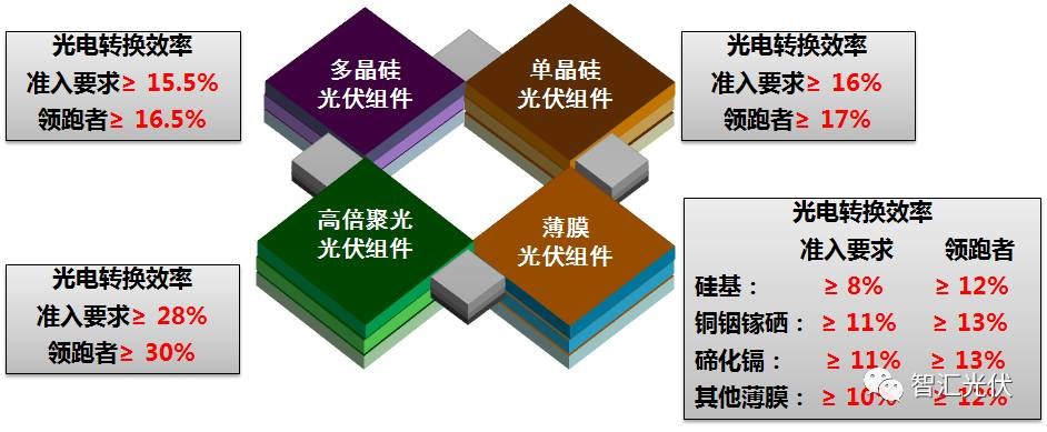 深入了解太阳能光伏组件技术-power.21ic.com-21ic电源网