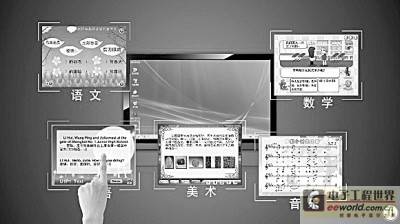 奥维咨询：智能电视将引领国内高端市场